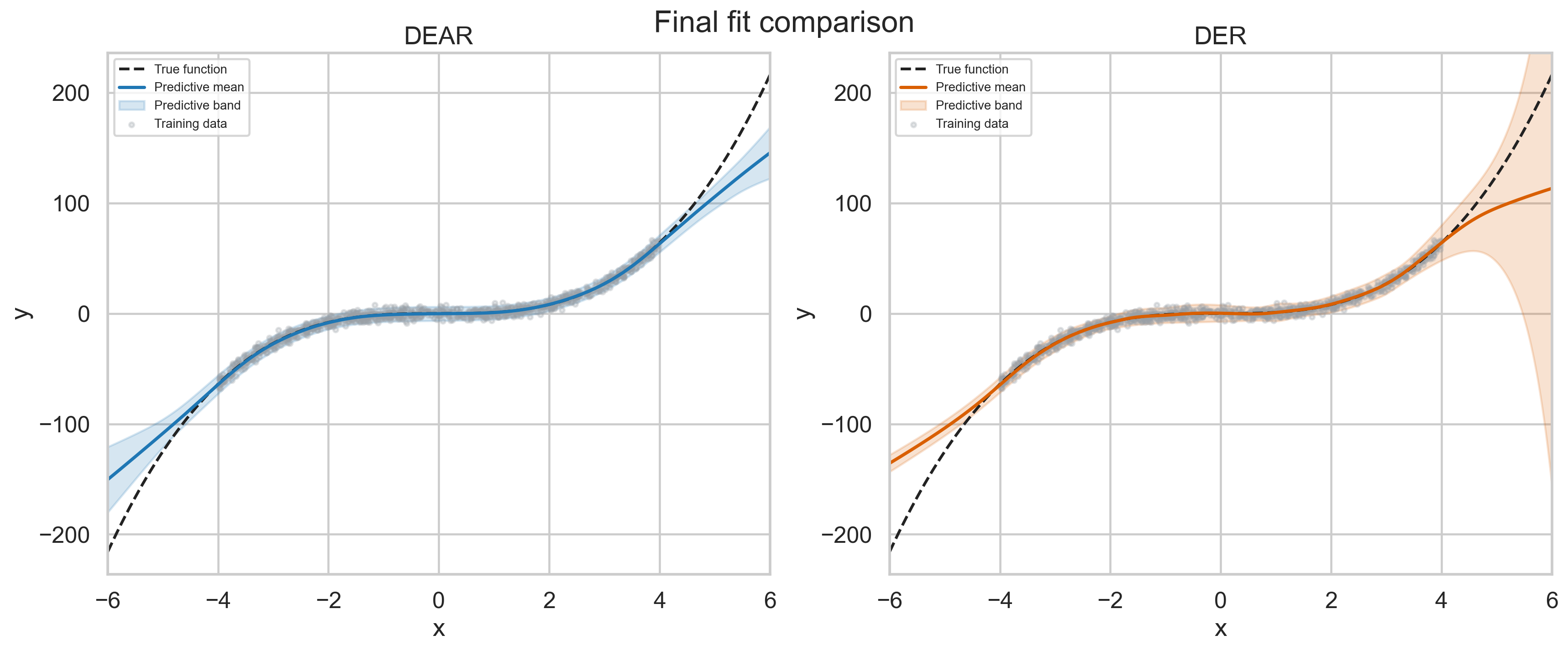 DEAR vs. DER final fit comparison on the toy regression task